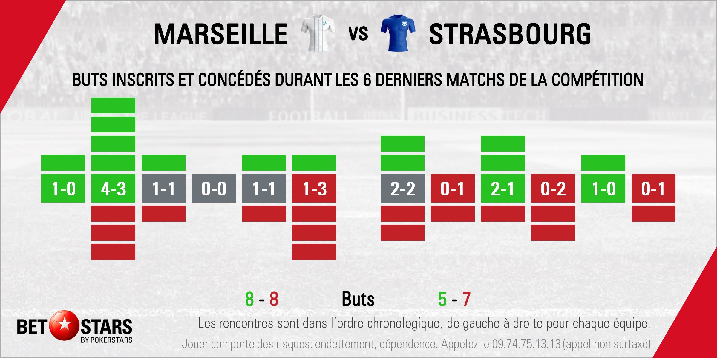 Marseille v Strasbourg - Form